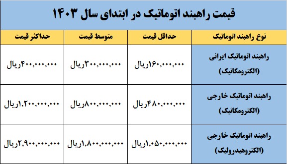 قیمت و خرید راهبند اتوماتیک | فادینی