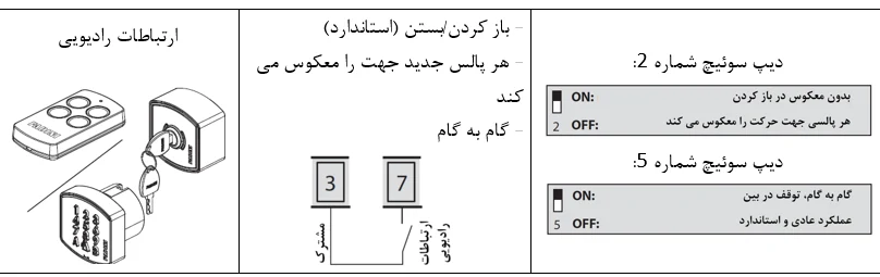 اتصالات الکتریکی الپرو 980